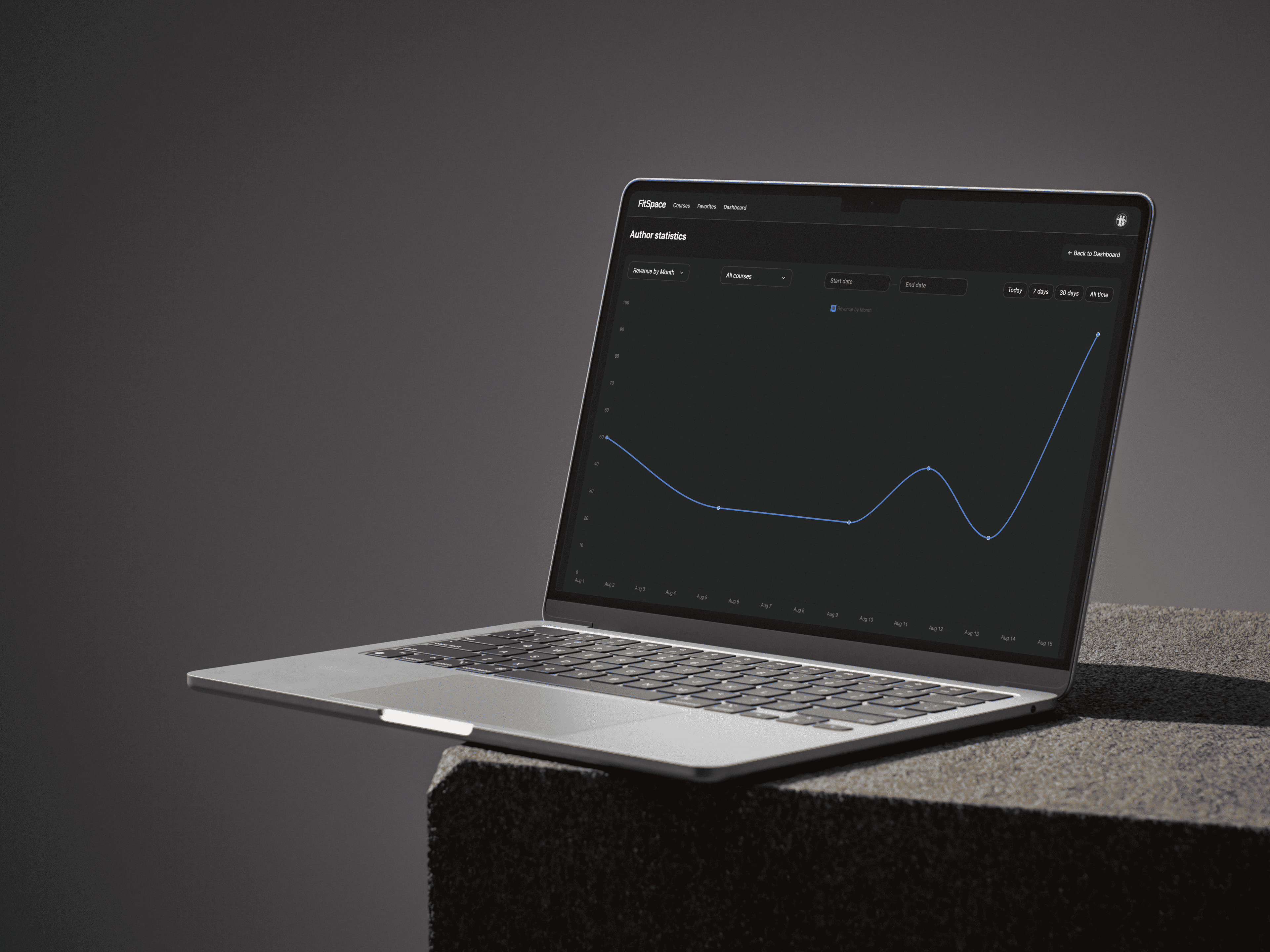 Management & Analytics